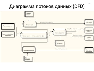 20

Диаграмма потоков данных (DFD)
 