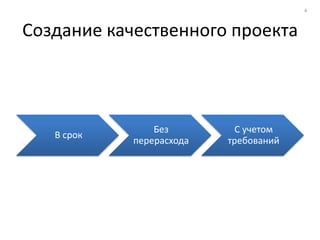 4



Создание качественного проекта



                Без         С учетом
   В срок
            перерасхода   требований
 