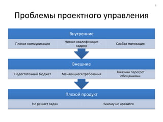 8



Проблемы проектного управления
                               Внутренние
                            Низкая квалификация
Плохая коммуникация                                       Слабая мотивация
                                   кадров




                                Внешние
                                                          Заказчик перегрет
Недостаточный бюджет       Меняющиеся требования
                                                            обещаниями




                             Плохой продукт
         Не решает задач                           Никому не нравится
 
