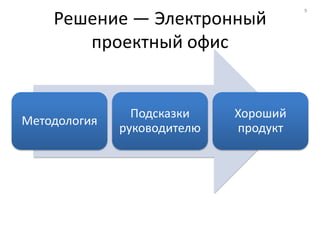 9

    Решение — Электронный
       проектный офис


                Подсказки    Хороший
Методология
              руководителю   продукт
 