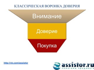 КЛАССИЧЕСКАЯ ВОРОНКА ДОВЕРИЯ


                         Внимание

                          Доверие

                          Покупка

Мы ВКонтакте:
http://vk.com/assistor
 