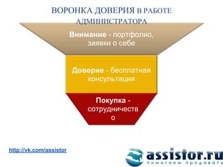 ВОРОНКА ДОВЕРИЯ В РАБОТЕ
                          АДМИНИСТРАТОРА
                         Внимание - портфолио,
                             заявки о себе


                         Доверие - бесплатная
                            консультация

                               Покупка -
                             сотрудничеств
                                   о


Мы ВКонтакте:
http://vk.com/assistor
 