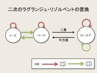 置換
(対称性を調べるための道具)
𝛼𝛼, 𝛽𝛽 を置換する方法は次の2通り
•
𝛼𝛼 𝛽𝛽
𝛼𝛼 𝛽𝛽
: 𝛼𝛼 → 𝛼𝛼, 𝛽𝛽 → 𝛽𝛽 に置き換え
•
𝛼𝛼 𝛽𝛽
𝛽𝛽 𝛼𝛼
: 𝛼𝛼 → 𝛽𝛽, 𝛽𝛽 → 𝛼𝛼 に置き換え
例:
•
𝛼𝛼 𝛽𝛽
𝛽𝛽 𝛼𝛼
𝛼𝛼 = 𝛽𝛽
•
𝛼𝛼 𝛽𝛽
𝛽𝛽 𝛼𝛼
𝛼𝛼 + 𝛽𝛽 = 𝛼𝛼 + 𝛽𝛽
•
𝛼𝛼 𝛽𝛽
𝛽𝛽 𝛼𝛼
𝛼𝛼 − 𝛽𝛽 = − 𝛼𝛼 − 𝛽𝛽
不変≒対称
不変でない≒非対称
不変でない≒非対称
27
 