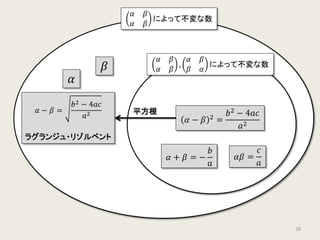 二次のラグランジュ・リゾルベントの置換
𝛼𝛼 𝛽𝛽
𝛽𝛽 𝛼𝛼
𝛼𝛼 𝛽𝛽
𝛼𝛼 𝛽𝛽凡例
𝛼𝛼 − 𝛽𝛽 − 𝛼𝛼 − 𝛽𝛽 𝛼𝛼 − 𝛽𝛽 2
二乗
平方根
28
 