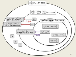 3次のすべての置換によって不変な数
𝐿𝐿1 = 𝛼𝛼 + 𝛽𝛽 + 𝛾𝛾 = −
𝑏𝑏
𝑎𝑎
𝛼𝛼𝛼𝛼𝛼𝛼 = −
𝑑𝑑
𝑎𝑎
𝛼𝛼𝛼𝛼 + 𝛽𝛽𝛽𝛽 + 𝛾𝛾𝛾𝛾 =
𝑐𝑐
𝑎𝑎
𝐿𝐿3
3
𝐿𝐿2
3
𝐿𝐿1
3
− 𝐿𝐿2
3
ラグランジュ・リゾルベント
𝐿𝐿1
3
− 𝐿𝐿2
3 2
平方根
𝛼𝛼𝛽𝛽𝛽𝛽
𝛼𝛼𝛼𝛼𝛼𝛼
,
𝛼𝛼𝛽𝛽𝛽𝛽
𝛽𝛽𝛽𝛽𝛽𝛽
,
𝛼𝛼𝛽𝛽𝛽𝛽
𝛾𝛾𝛾𝛾𝛾𝛾
によって不変な数
45
 