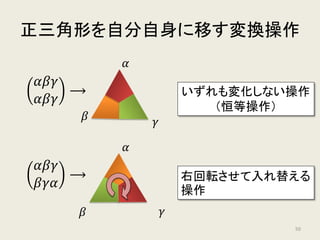 置換群の同型
𝛼𝛼
𝛽𝛽 𝛾𝛾
𝛼𝛼, 𝛽𝛽, 𝛾𝛾 をそれぞれ次の正三角形の頂点に対応させ、
置換群の元をそれぞれ「正三角形を自分自身に移す変換操作」に対応させる。
この操作が作る群の対応関係が一対一に対応するとき、
この群が「置換群と同型の群である」という。
50
 