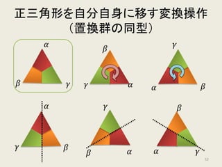正三角形を自分自身に移す変換操作
𝛼𝛼
𝛽𝛽 𝛾𝛾
𝛼𝛼𝛽𝛽𝛽𝛽
𝛼𝛼𝛼𝛼𝛼𝛼
⟶
𝛼𝛼
𝛽𝛽𝛾𝛾
𝛼𝛼𝛽𝛽𝛽𝛽
𝛼𝛼𝛼𝛼𝛼𝛼
⟶
いずれも変化しない操作
（恒等操作）
𝛼𝛼を中心とする軸に対称
な入れ替え操作
52
 
