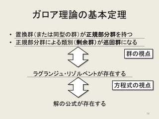 • 置換群（または同型の群）が都合良い部分群を持つ
• 都合良い部分群によって割った群が簡単な群になる
ラグランジュ・リゾルベントが存在する
解の公式が存在する
ガロア理論の基本定理
群の視点
方程式の視点
58
 