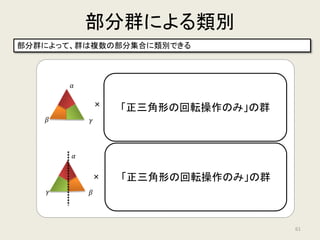 部分群による類別
𝛼𝛼
𝛽𝛽 𝛾𝛾
𝛼𝛼
𝛽𝛽𝛾𝛾
𝛼𝛼
𝛽𝛽
𝛾𝛾 𝛼𝛼 𝛽𝛽
𝛾𝛾
𝛼𝛼
𝛽𝛽 𝛾𝛾 𝛼𝛼
𝛽𝛽
𝛾𝛾 𝛼𝛼 𝛽𝛽
𝛾𝛾
×
𝛼𝛼
𝛽𝛽 𝛾𝛾
×
61
 