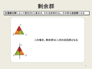 部分群による類別
部分群によって、群は複数の部分集合に類別できる
「正三角形の回転操作のみ」の群
「正三角形の回転操作のみ」の群
𝛼𝛼
𝛽𝛽𝛾𝛾
×
𝛼𝛼
𝛽𝛽 𝛾𝛾
×
62
 