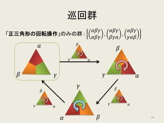 巡回群
𝛼𝛼
𝛽𝛽𝛾𝛾
𝛼𝛼
𝛽𝛽 𝛾𝛾
「正三角形の線対称操作」のみの群 :
𝛼𝛼𝛽𝛽𝛽𝛽
𝛼𝛼𝛽𝛽𝛾𝛾
,
𝛼𝛼𝛽𝛽𝛽𝛽
𝛼𝛼𝛼𝛼𝛽𝛽
𝛼𝛼
𝛽𝛽𝛾𝛾
𝛼𝛼
𝛽𝛽𝛾𝛾
64
 