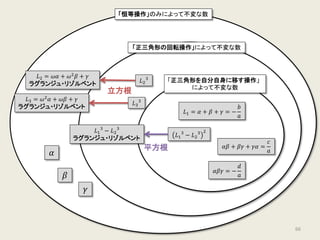 ラグランジュの定理
𝛼𝛼
𝛽𝛽 𝛾𝛾 𝛼𝛼
𝛽𝛽
𝛾𝛾 𝛼𝛼 𝛽𝛽
𝛾𝛾
𝛼𝛼
𝛽𝛽𝛾𝛾 𝛼𝛼
𝛽𝛽
𝛾𝛾 𝛼𝛼
𝛽𝛽
𝛾𝛾
「群の位数 (6)」＝「正規部分群の位数 (3)」×「剰余群の位数 (2)」
 