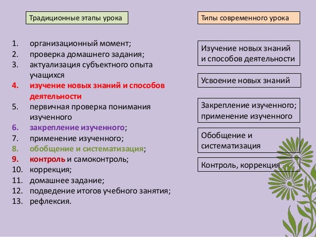 Типология и структура уроков. Типология и структура уроков