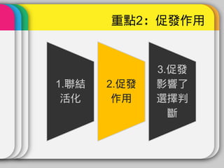 重點2：促發作用


              3.促發
1.聯結   2.促發   影響了
 活化     作用    選擇判
                斷
 