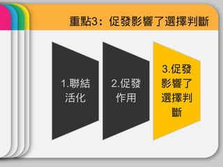 重點3：促發影響了選擇判斷



              3.促發
1.聯結   2.促發   影響了
 活化     作用    選擇判
                斷
 