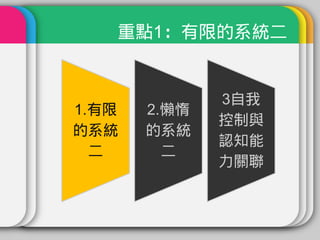 重點1：有限的系統二


              3自我
1.有限   2.懶惰
              控制與
的系統    的系統
              認知能
  二      二
              力關聯
 