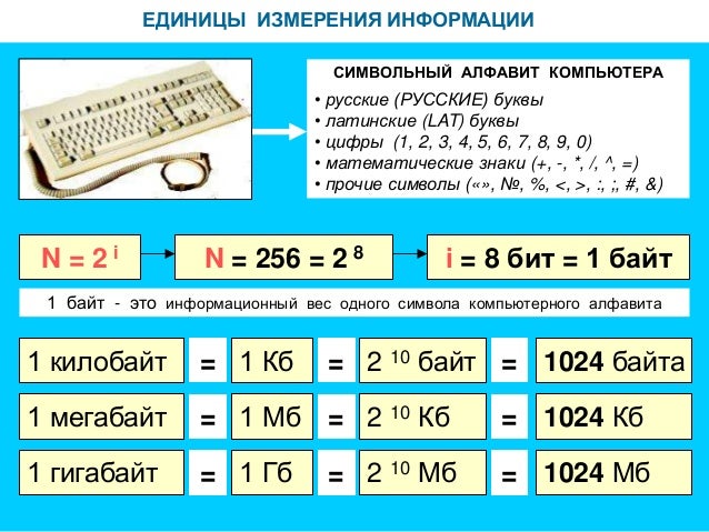 Тесла это единица измерения