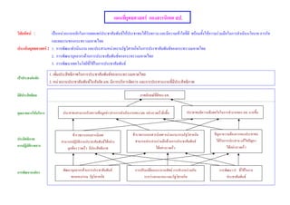 F                                             .

    F :                    ˈ       F                                   F                             F F       F                                             F           F       F       F

                  F : 1.                                                                     F                                                   F
                      2.                               F                                         F
                      3.                                       F                                       F
                    1.                                                               F
˂    F
                    2.         F                           F                     .

                                                                                                                           F                 .


          F                                                        F         F                                 . F                                                                                                     .



                                           F                                                               F                                 F           /                           ˆ            F
                                                                           F F F                                               F         F                                   F               F                 F           ˆ
                                       F                                                                                           F F                                                           F F




              F                                    F                                     F                                                           F               F                                IT   F
                                               /                                                                       F           /                                                                               F
 