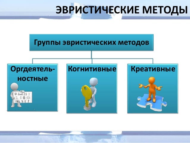 Эвристические машинные программы