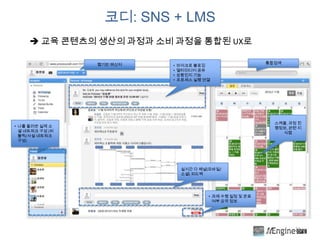 코디: SNS + LMS
      교육 콘텐츠의 생산의 과정과 소비 과정을 통합된 UX로

                 웹기반 메신저                                  통합검색
      ...