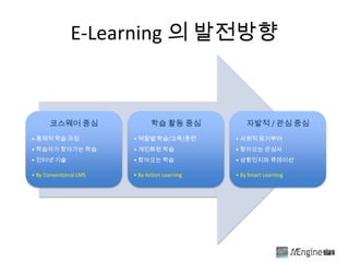 E-Learning 의 발전방향



       코스웨어 중심                 학습 활동 중심            자발적 / 관심 중심
• 통제적 학습 과정             • 역할별 학습/교육/훈련...