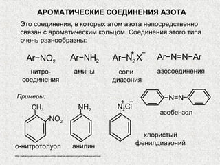 АРОМАТИЧЕСКИЕ СОЕДИНЕНИЯ АЗОТА
    Это соединения, в которых атом азота непосредственно
    связан с ароматическим кольцом. Соединения этого типа
    очень разнообразны:
                                                                                    +      −
          Ar−NO2                                 Ar−NH2                         Ar−N2 X        Ar−N=N−Ar
        нитро-                                      амины                         соли         азосоединения
      соединения                                                                диазония

 Примеры:                                                                                         N=N
                                                                                  + −
              СН3                                       NН2                      N2Cl
                                                                                               азобензол
                              NО2

                                                                                          хлористый
                                                   анилин                               фенилдиазоний
о-нитротолуол
http://arkadiyzaharov.ru/studentu/chto-delat-studentam/organicheskaya-ximiya/
 