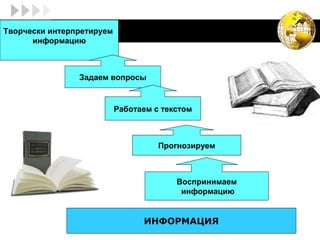 Творчески интерпретируем
  LOGO
      информацию



                Задаем вопросы


                           Работаем с текстом



                                     Прогнозируем



                                         Воспринимаем
                                          информацию


                                 ИНФОРМАЦИЯ
 