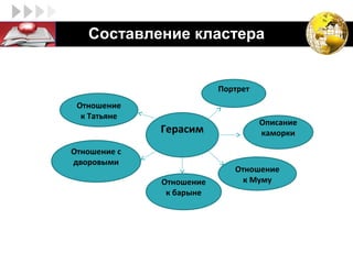 LOGO      Составление кластера
15




                                  Портрет
         Отношение
          к Татьяне
                                            Описание
                      Герасим               каморки

        Отношение с
        дворовыми
                                     Отношение
                      Отношение        к Муму
                       к барыне
 