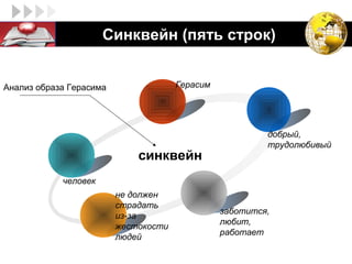 LOGO                 Синквейн (пять строк)


Анализ образа Герасима                Герасим




                                                         добрый,
                                                         трудолюбивый
                             синквейн                    t

            человек
                         не должен
                         страдать
                                                заботится,
                         из-за
                                                любит,
                         жестокости
                                                работает
                         людей
 