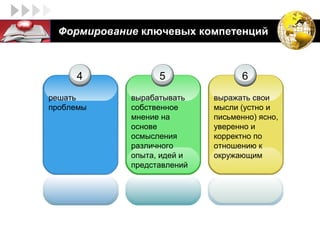 LOGO     Формирование ключевых компетенций



            4             5                6
       решать       вырабатывать    выражать свои
       проблемы     собственное     мысли (устно и
                    мнение на       письменно) ясно,
                    основе          уверенно и
                    осмысления      корректно по
                    различного      отношению к
                    опыта, идей и   окружающим
                    представлений
 