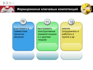 LOGO     Формирование ключевых компетенций


             10             11                12
       участвовать в   выстраивать      умение
       совместном      конструктивные   сотрудничать и
       принятии        взаимоотношени   работать в
       решения         я с другими      группе и др
                       людьми
 