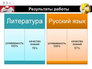 LOGO   Результаты работы
 