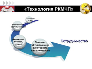 LOGO            «Технология РКМЧП»
                    Технология
                      РКМЧП

    Развивающая,
   воспитывающая




       Формирует,
        обучает,             Помогает      Сотрудничество
        создаёт           обучающемуся
                           действовать
                          самостоятельно
 
