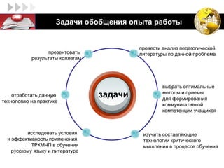LOGO               Задачи обобщения опыта работы


                                           провести анализ педагогической
                 презентовать              литературы по данной проблеме
           результаты коллегам




                                                    выбрать оптимальные
    отработать данную             задачи            методы и приемы
                                                    для формирования
технологию на практике
                                                    коммуникативной
                                                    компетенции учащихся



          исследовать условия               изучить составляющие
  и эффективность применения                технологии критического
            ТРКМЧП в обучении               мышления в процессе обучения
    русскому языку и литературе
 