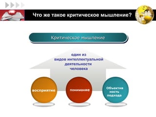 LOGO   Что же такое критическое мышление?



               Критическое мышление
               Критическое мышление


                        один из
                видов интеллектуальной
                    деятельности
                       человека



                                         Объектив
       восприятие      понимание          ность
                                         подхода
 