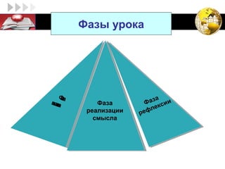 LOGO            Фазы урока




          Фз
           Ф
           аа
            з
            а
       вззв
       ыва
        во
        ыоа          Фаза
                     Фаза         а а ии
                                  за
                                Фа з ксии
                                Ф кс
                                  лее
                 реализации
                 реализации    еф л
                              ре
                              р  ф
                   смысла
                    смысла
 