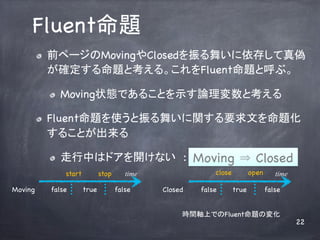 ܱԳ	
         ! ?   ǰک`MovingClosed褤椷
               _}ȿ롣ܱԳȺ֡	

               ! ?   Moving״BǤ뤳ȤʾՓȿ	

         ! ?   ܱԳʹ褤vҪĤ}
               뤳Ȥ	

               ! ?   Фϥɥ_ʤ: Moving? Closed	
                                   Moving   Closed
                     start          stop      time                close          open      time

Moving         false         true          false     Closed   false       true          false


                                                          rgSϤǤιܱԳΉ仯	
                                                                                                  22
 