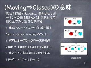 (Moving?Closed)ζ	
ζ⤹뤿ˡeΥ
`ͥȤ褤饷ƥǿ                    Car                start

ܤȫƤ״Bϳɤ	
                              0                     1
                                                        stop

! ?   ܇ϥ`/ȥåפR귵	
                                     Door                 open

Car = (start->stop->Car).                       0                     1
                                                          close


! ?   ɥϥ`ץ/`R	
                                                          start


Door = (open->close->Door).   BM01
                                           open           start       close

                                     0              1             2              3
                                           close           stop           open

! ?   ܇ȥɥ褤ϳɤ	
                                     stop


                                                   ȫ״Bg	
||BM01 = (Car||Door).
                                                                                 23
 