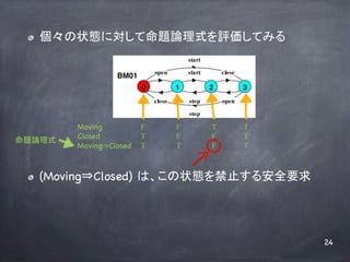 ! ?
       	
       ״Bˌ}ՓʽuƤߤ
                                                 start

                                  open           start          close
                    BM01
                           0              1              2              3
                                  close          stop           open

                                                 stop

           Moving          F              F              T              T
           Closed          T              F              F              T
}Փʽ	
           Moving Closed   T	
            T	
            F	
            T	
 



 ! ?   (Moving?Closed) ϡ״Bֹ밲ȫҪ	




                                                                               24
 