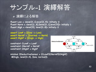 ץ-1 [	
  ! ?   [ˤ	
?uent Low = <level[0..1],level[2..9]> initially 0
?uent Norm = <level[2..8],{level[0..1],level[9]}> initially 1
?uent High = <level[9], level[0..8]> initially 0

assert LowF = [](low -> Low)
assert NormF = [](normal -> Norm)                                             level[9]
assert HighF = [](high -> High)                                level[0..1]                  level[9]
                                         DeductiveSensor
constraint CLowF = LowF                                    0                     1                       2
constraint CNormF = NormF
                                                                 {level[2..8], normal} {level[0..1], low}    {high, level[9]}


constraint CHighF = HighF                                      level[2..8]                 level[0..1]

                                                                             level[2..8]


minimal ||DeductiveSensor = (CLowF||CNormF||CHighF)
 @{high, level[0..9], {low, normal}}.



                                                                                                                  30
 