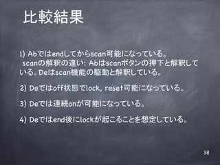 ^Y	

1) AbǤendƤscanܤˤʤäƤ롣
 scanνዤ`: AbscanܥѺ¤Ƚዤ
롣DescanCܤlӤȽዤƤ롣

2) DeǤoff״Block, resetܤˤʤäƤ롣

3) DeǤBAonܤˤʤäƤ롣

4) DeǤendlock𤳤뤳Ȥ붨Ƥ롣	



                                    38
 