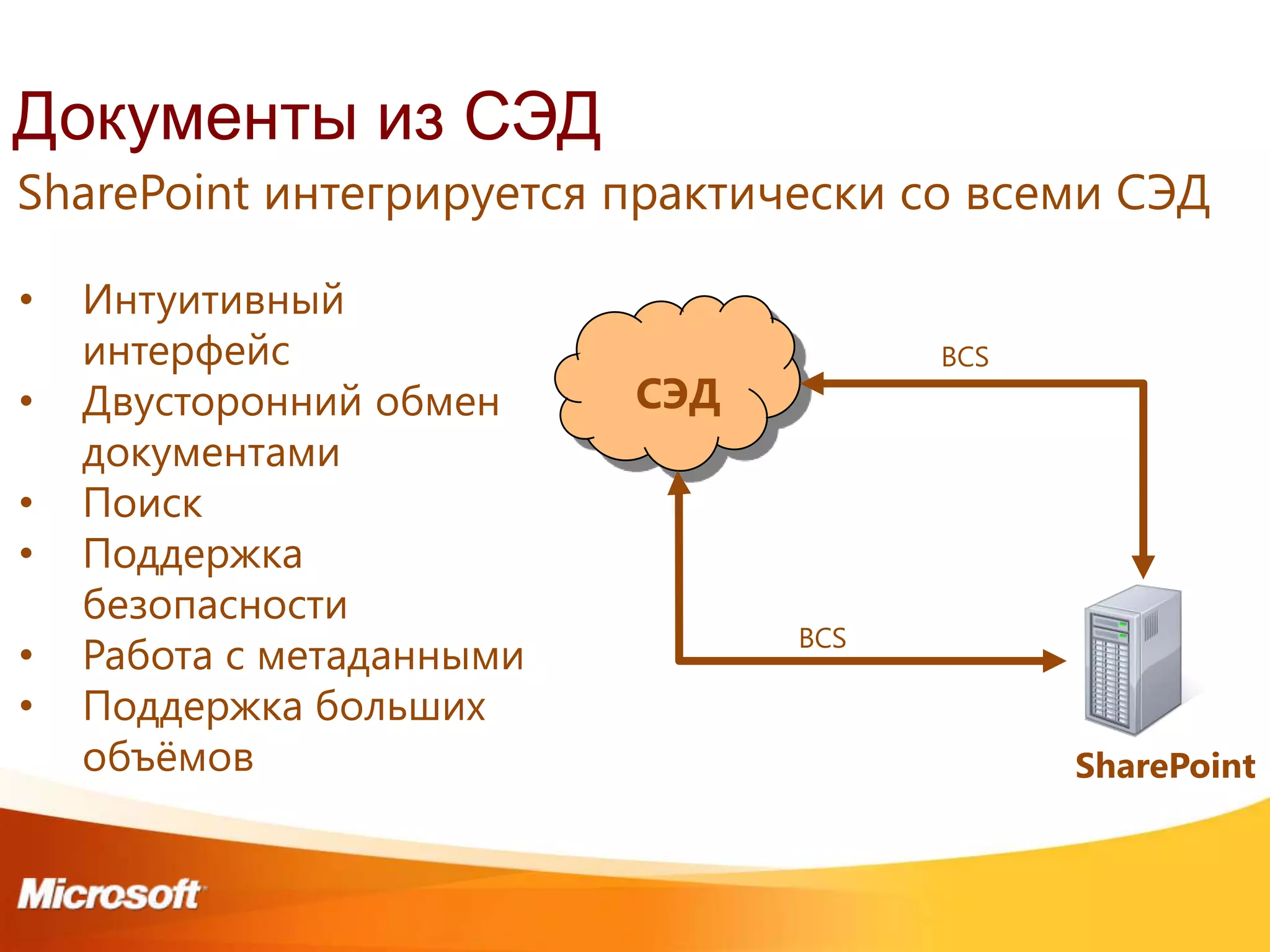 Документы из СЭД
SharePoint интегрируется практически со всеми СЭД

•   Интуитивный
    интерфейс                          BCS
•   Двусторонний обмен     СЭД
    документами
•   Поиск
•   Поддержка
    безопасности
                                 BCS
•   Работа с метаданными
•   Поддержка больших
    объѐмов                                  SharePoint
 