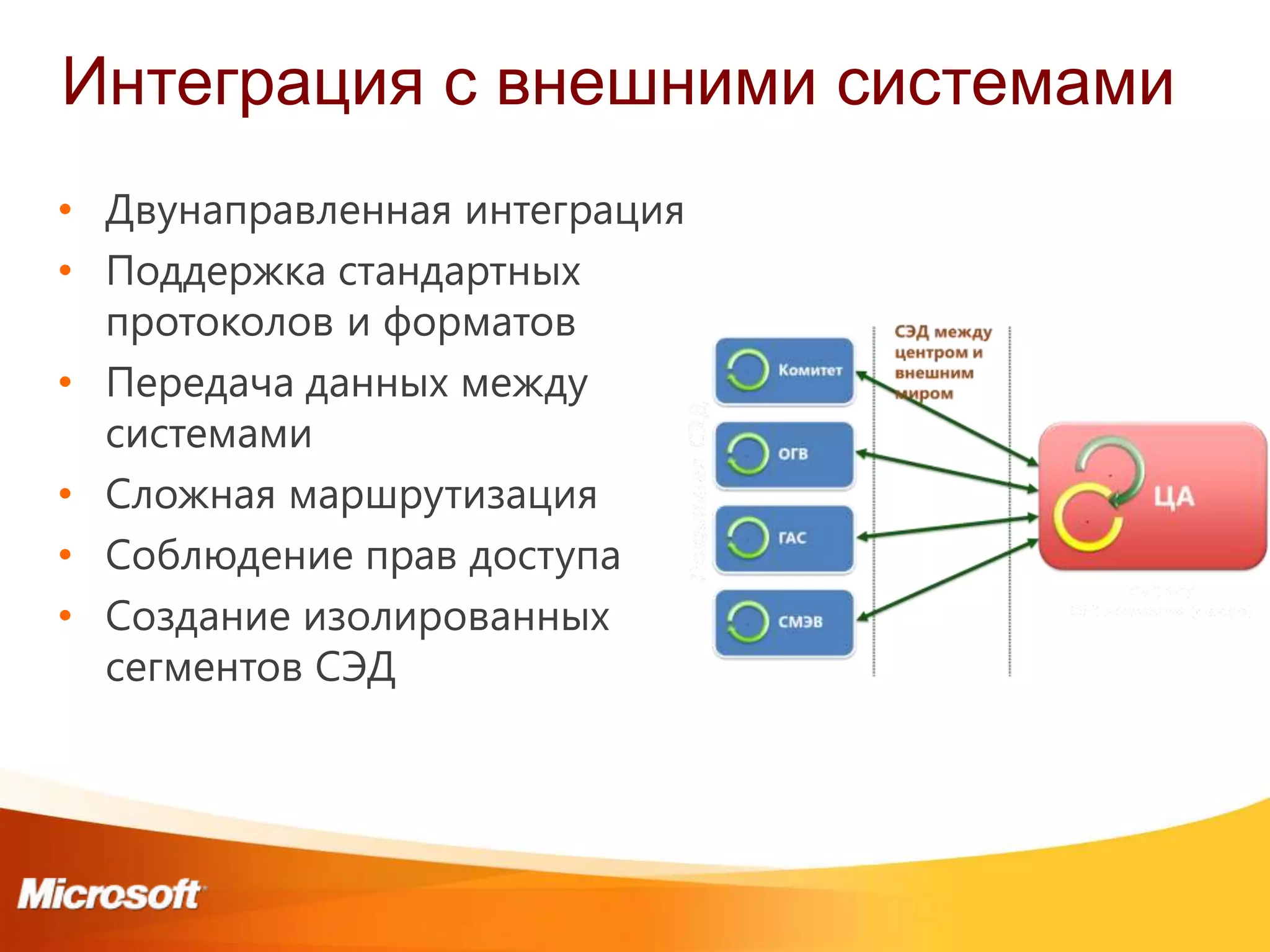 Интеграция с внешними системами
• Двунаправленная интеграция
• Поддержка стандартных
  протоколов и форматов
• Передача данных между
  системами
• Сложная маршрутизация
• Соблюдение прав доступа
• Создание изолированных
  сегментов СЭД
 