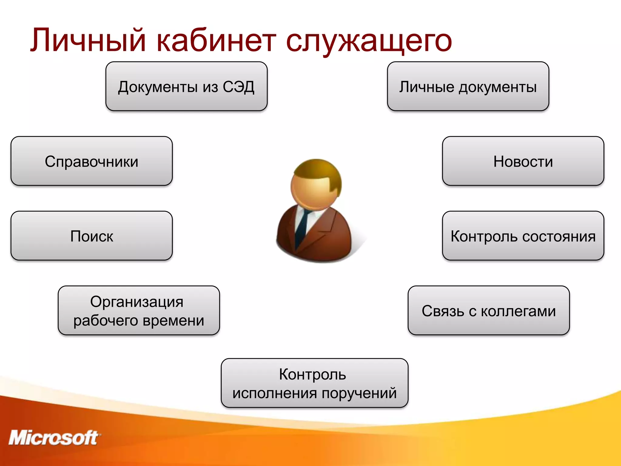 Личный кабинет служащего
          Документы из СЭД                    Личные документы



Справочники                                              Новости



  Поиск                                            Контроль состояния



     Организация
                                                Связь с коллегами
   рабочего времени


                             Контроль
                       исполнения поручений
 