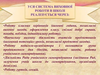 УСЯ СИСТЕМА ВИХОВНОЇ
                  РОБОТИ В ШКОЛІ
                РЕАЛІЗУЄТЬСЯ ЧЕРЕЗ:


•Роботу класних керівників (виховні години, позакласні
виховні заходи, оформлення класу, спільні добрі справи,
походи, поїздки, індивідуальну роботу).
•Навчальну виховну діяльність вчителів предметників
(виховний потенціал уроків, позакласні предметні заходи).
•Роботу     педагога-організатора    і   вихователя    групи
продовженого дня (бесіди, позакласні заходи, робота
учнівського самоврядування).
•Діяльність Ради учнівського самоврядування (засідання Рад,
залучення учнів школи до самоврядування, організація
дозвілля).
•Роботу гуртків, секцій.
 