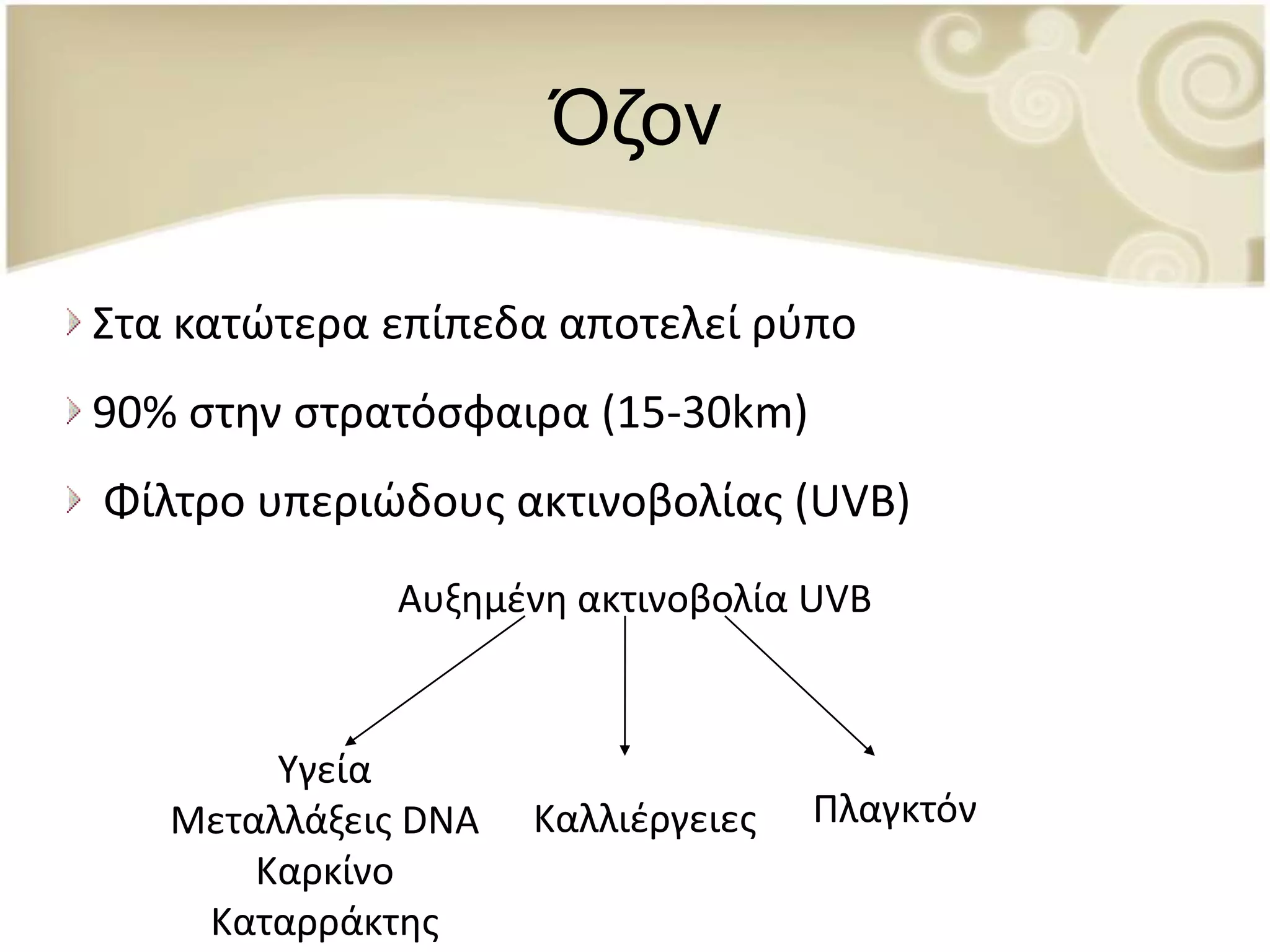 Όζον

Στα κατϊτερα επίπεδα αποτελεί ρφπο
90% ςτθν ςτρατόςφαιρα (15-30km)
Φίλτρο υπεριϊδουσ ακτινοβολίασ (UVB)
              Αυξθμζνθ ακτινοβολία UVB



        Υγεία
   Μεταλλάξεισ DNA   Καλλιζργειεσ   Ρλαγκτόν
       Καρκίνο
    Καταρράκτθσ
 