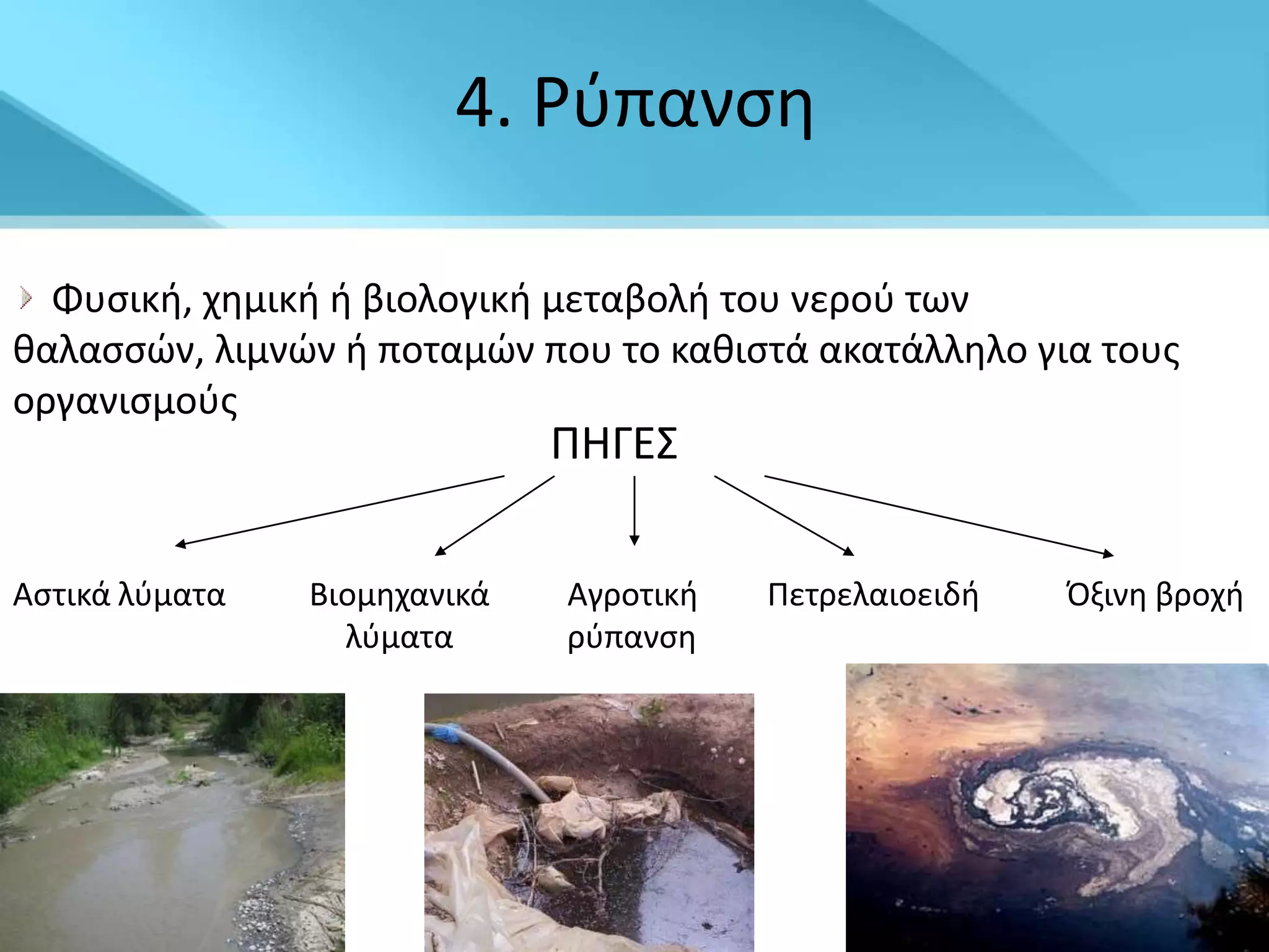 4. ΢φπανςθ

  Φυςικι, χθμικι ι βιολογικι μεταβολι του νεροφ των
καλαςςϊν, λιμνϊν ι ποταμϊν που το κακιςτά ακατάλλθλο για τουσ
οργανιςμοφσ
                              ΡΗΓΕΣ

Αςτικά λφματα   Βιομθχανικά   Αγροτικι   Ρετρελαιοειδι   Πξινθ βροχι
                  λφματα      ρφπανςθ
 