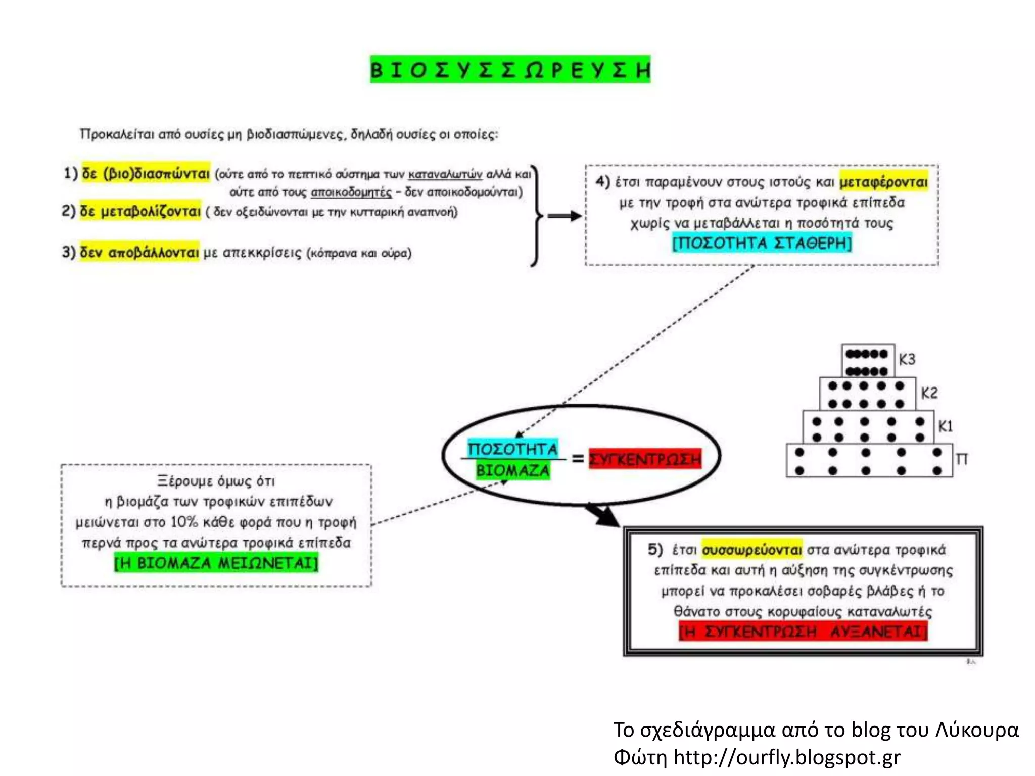 Το ςχεδιάγραμμα από το blog του Λφκουρα
Φϊτθ http://ourfly.blogspot.gr
 