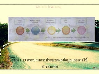 รู ปที่ 1.13 กระบวนการประมวลผลข้อมูลและการใช้
                    สารสนเทศ
 