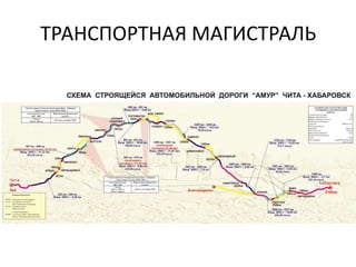 ТРАНСПОРТНАЯ МАГИСТРАЛЬ
 